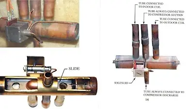 Arjun sai Airconditioner & Refrigeration's