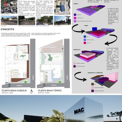 Mac - Museu de Arte Contemporânea