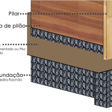 Projeto Sustentável