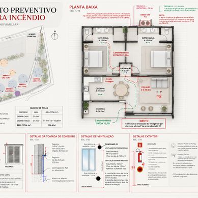 Preventivo Contra Incêndio 