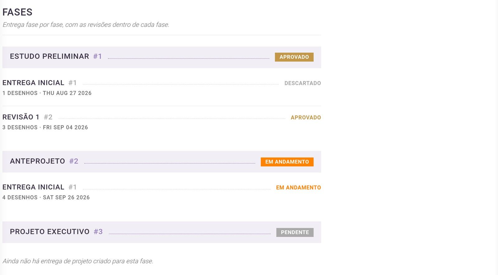 As fases de um projeto no painel, com as entregas e revisões de cada uma